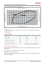 Preview for 20 page of Danfoss DSH090 Application Manual