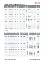 Предварительный просмотр 34 страницы Danfoss DSH090 Application Manual