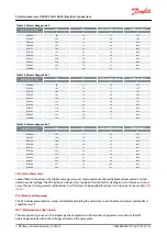 Предварительный просмотр 41 страницы Danfoss DSH090 Application Manual