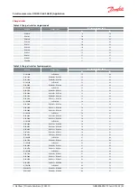 Preview for 53 page of Danfoss DSH090 Application Manual