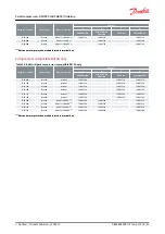 Preview for 67 page of Danfoss DSH090 Application Manual