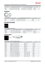 Preview for 69 page of Danfoss DSH090 Application Manual