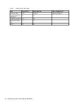 Preview for 18 page of Danfoss DTW 300 SP Installation, Service And User Manual