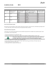 Preview for 19 page of Danfoss DWH 200 Installation Manual