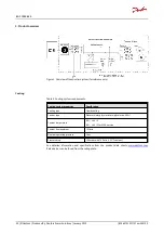 Preview for 21 page of Danfoss EC-C1200-450 User Manual