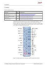 Preview for 53 page of Danfoss EC-C1200-450 User Manual