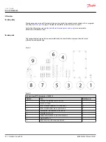 Предварительный просмотр 70 страницы Danfoss EC-C1700B-420 User Manual