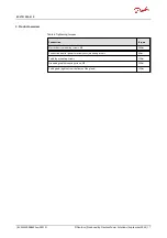 Preview for 18 page of Danfoss EC-LTS Series User Manual