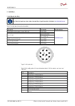 Preview for 36 page of Danfoss EC-LTS Series User Manual