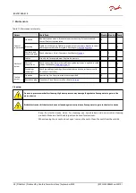 Preview for 39 page of Danfoss EC-LTS Series User Manual