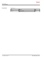 Preview for 2 page of Danfoss EC-LTS1200-410 User Manual