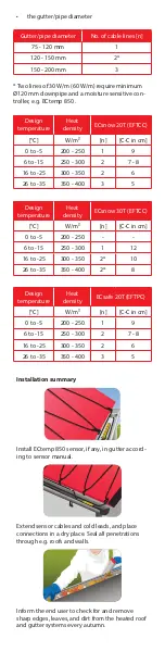 Preview for 8 page of Danfoss ECasphalt Installation Manual