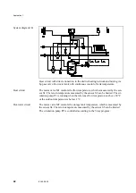 Preview for 48 page of Danfoss ECL 2000 Installation Manual