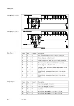 Предварительный просмотр 82 страницы Danfoss ECL 2000 Installation Manual