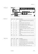 Предварительный просмотр 103 страницы Danfoss ECL 2000 Installation Manual