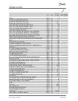 Preview for 6 page of Danfoss ECL Comfort 110 Operating Manual