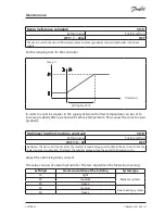 Предварительный просмотр 21 страницы Danfoss ECL Comfort 110 Operating Manual