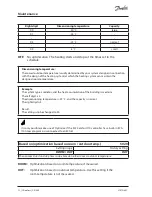 Preview for 22 page of Danfoss ECL Comfort 110 Operating Manual