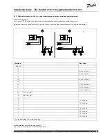 Предварительный просмотр 65 страницы Danfoss ECL Comfort 210 Installation Manual