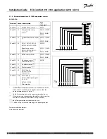 Предварительный просмотр 70 страницы Danfoss ECL Comfort 210 Installation Manual