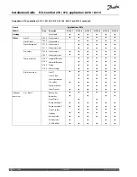 Preview for 88 page of Danfoss ECL Comfort 210 Installation Manual