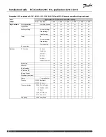 Preview for 90 page of Danfoss ECL Comfort 210 Installation Manual