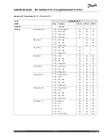 Предварительный просмотр 91 страницы Danfoss ECL Comfort 210 Installation Manual