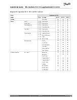 Предварительный просмотр 93 страницы Danfoss ECL Comfort 210 Installation Manual