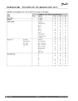 Preview for 94 page of Danfoss ECL Comfort 210 Installation Manual