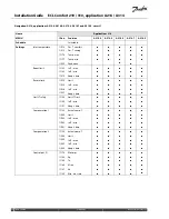 Preview for 96 page of Danfoss ECL Comfort 210 Installation Manual