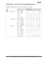 Preview for 97 page of Danfoss ECL Comfort 210 Installation Manual