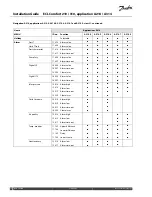 Preview for 98 page of Danfoss ECL Comfort 210 Installation Manual