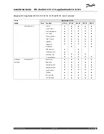 Предварительный просмотр 99 страницы Danfoss ECL Comfort 210 Installation Manual