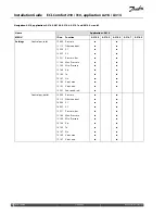 Предварительный просмотр 100 страницы Danfoss ECL Comfort 210 Installation Manual