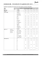 Предварительный просмотр 102 страницы Danfoss ECL Comfort 210 Installation Manual