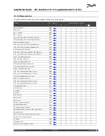 Предварительный просмотр 113 страницы Danfoss ECL Comfort 210 Installation Manual