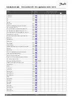 Предварительный просмотр 114 страницы Danfoss ECL Comfort 210 Installation Manual