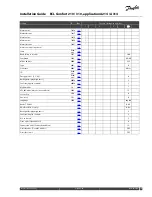 Предварительный просмотр 115 страницы Danfoss ECL Comfort 210 Installation Manual