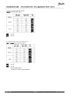 Preview for 154 page of Danfoss ECL Comfort 210 Installation Manual