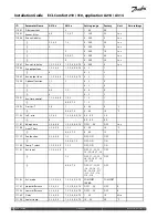 Preview for 204 page of Danfoss ECL Comfort 210 Installation Manual