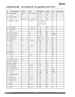 Preview for 206 page of Danfoss ECL Comfort 210 Installation Manual