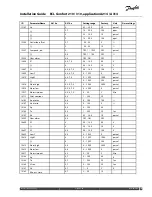 Preview for 207 page of Danfoss ECL Comfort 210 Installation Manual