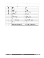 Preview for 32 page of Danfoss ECL Comfort 210 Instructions Manual