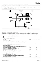 Предварительный просмотр 28 страницы Danfoss ECL Comfort 210 Operating Manual