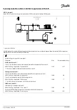 Preview for 30 page of Danfoss ECL Comfort 210 Operating Manual