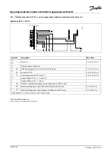 Preview for 49 page of Danfoss ECL Comfort 210 Operating Manual