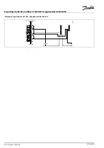 Preview for 50 page of Danfoss ECL Comfort 210 Operating Manual