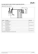 Предварительный просмотр 54 страницы Danfoss ECL Comfort 210 Operating Manual