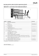 Preview for 55 page of Danfoss ECL Comfort 210 Operating Manual