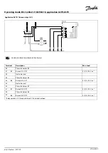 Preview for 66 page of Danfoss ECL Comfort 210 Operating Manual